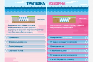 Trapezna-vs-Izvorna-Infogra
